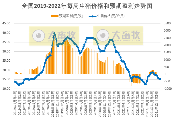 2022.01.31-今日猪价及畜牧资讯