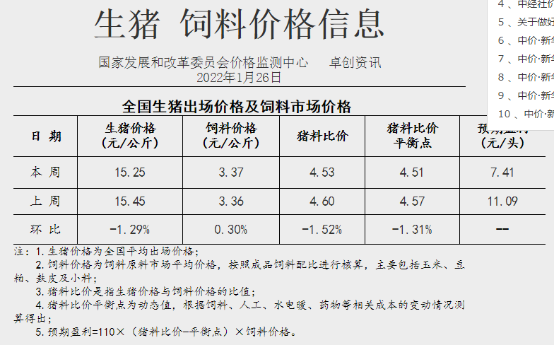 2022.01.31-今日猪价及畜牧资讯