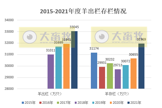 2021年我国畜牧业数据汇总