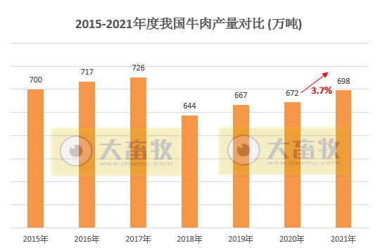 2021年我国畜牧业数据汇总