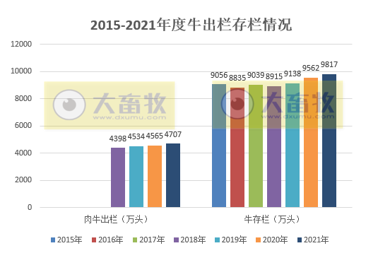 2021年我国畜牧业数据汇总