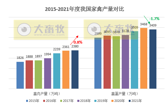 2021年我国畜牧业数据汇总