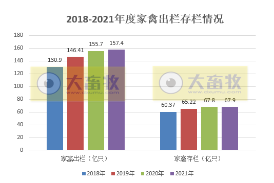 2021年我国畜牧业数据汇总