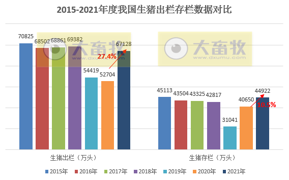 2021年我国畜牧业数据汇总