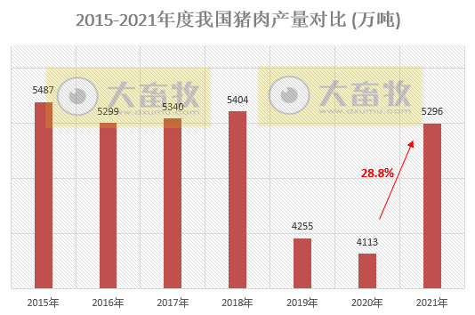 2021年我国畜牧业数据汇总