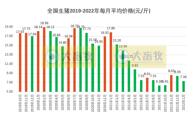 2022.01.31-今日猪价及畜牧资讯