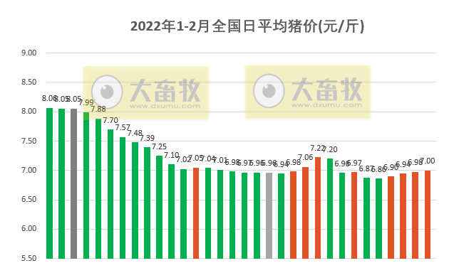 2022.02.01-今日猪价及畜牧资讯