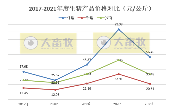 2021年我国畜牧业数据汇总