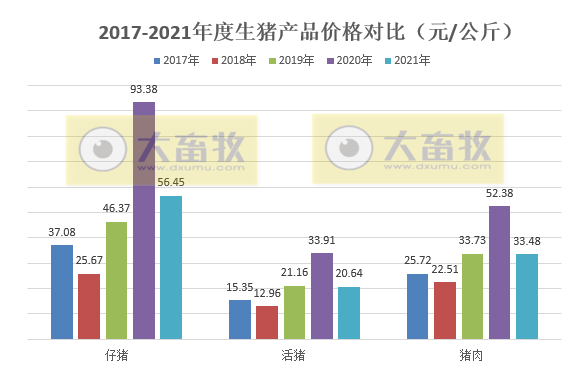 2021年我国畜牧业数据汇总