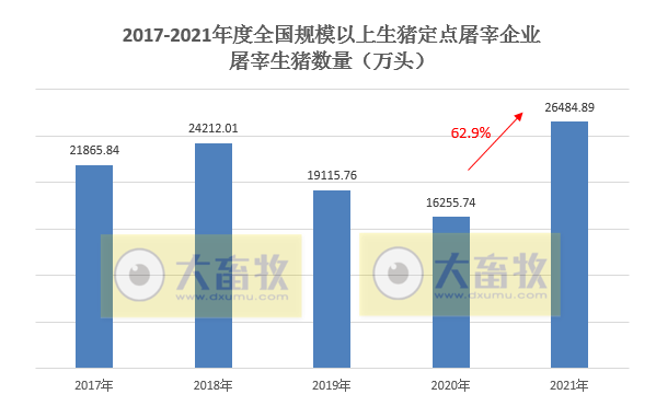 2021年我国畜牧业数据汇总