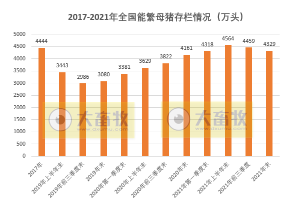 2021年我国畜牧业数据汇总