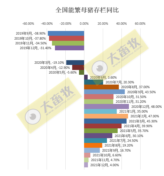 2021年我国畜牧业数据汇总