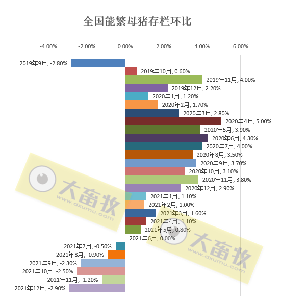 2021年我国畜牧业数据汇总
