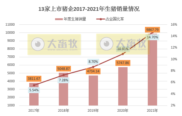 2021年我国畜牧业数据汇总