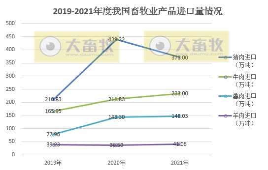 2021年我国畜牧业数据汇总