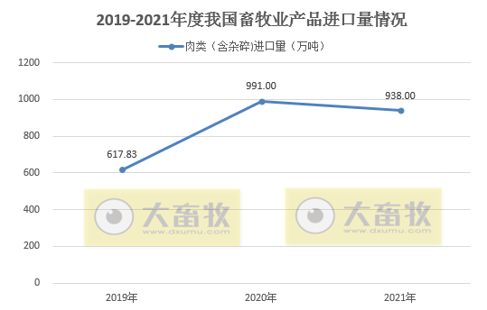 2021年我国畜牧业数据汇总