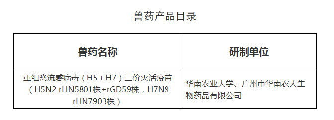 新毒株的禽流感H5疫苗，已有11家企业获得批文！（附往年批签发数量汇总）