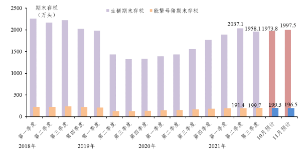 2021年11月广东省生猪产销形势分析