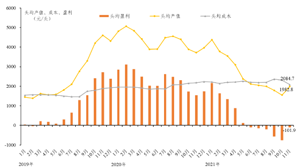 2021年11月广东省生猪产销形势分析