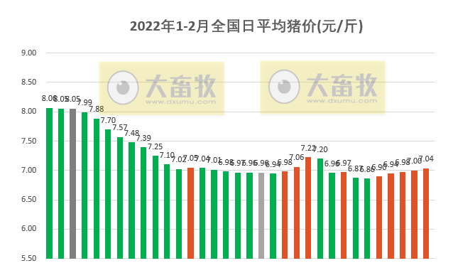 2022.02.02-今日猪价及畜牧资讯