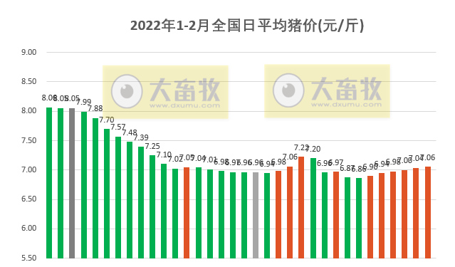 2022.02.03-今日猪价及畜牧资讯