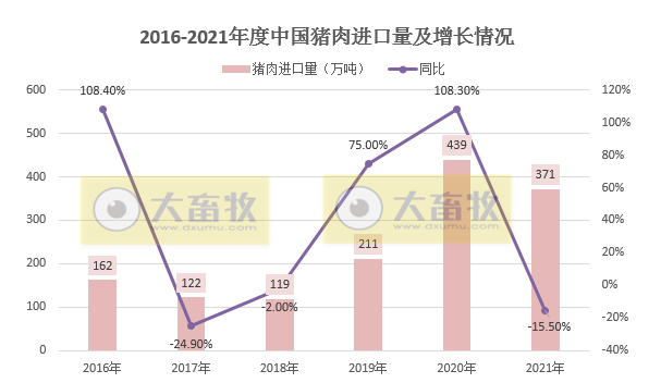2021年12月及2021年度生猪行业数据汇总