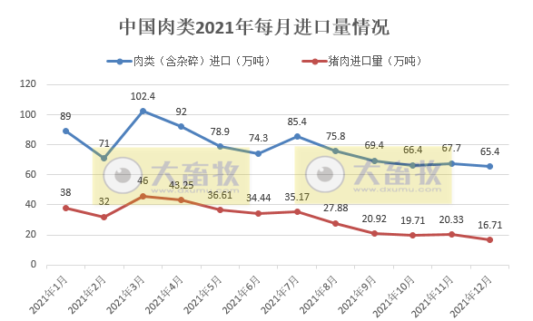 2021年12月及2021年度生猪行业数据汇总