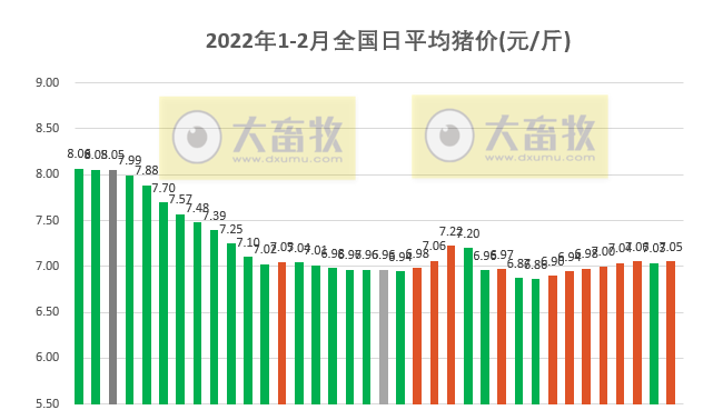2022.02.05-今日猪价及畜牧资讯