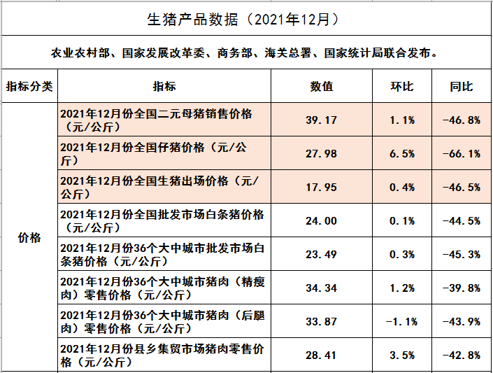 2022.02.06-今日猪价及畜牧资讯