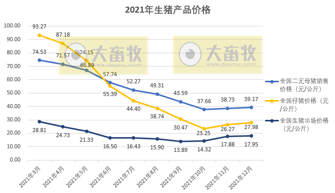 2022.02.06-今日猪价及畜牧资讯
