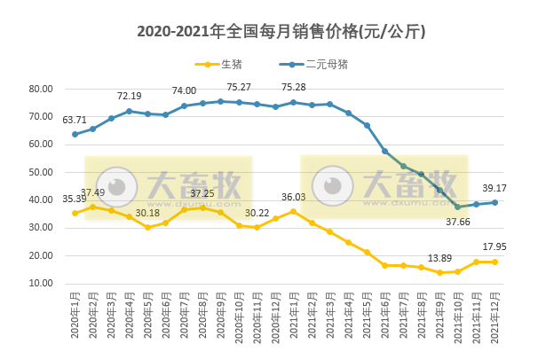 2022.02.06-今日猪价及畜牧资讯
