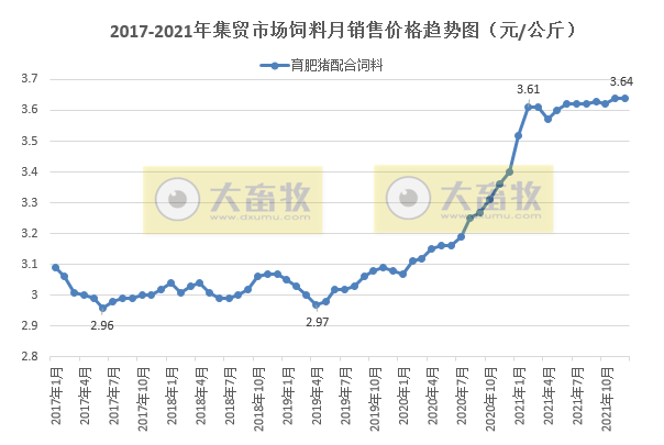 2021年12月及2021年度生猪行业数据汇总