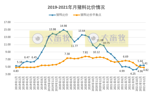 2021年12月及2021年度生猪行业数据汇总