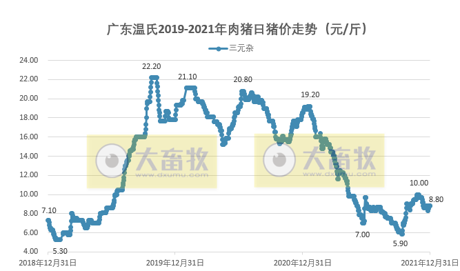 2021年12月及2021年度生猪行业数据汇总
