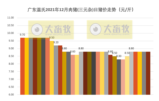 2021年12月及2021年度生猪行业数据汇总