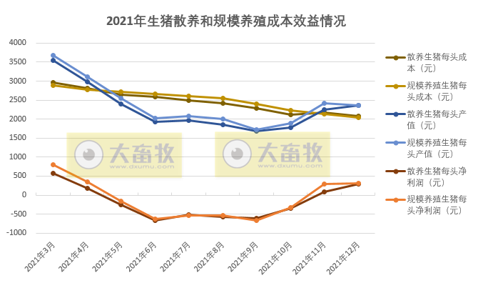 2022.02.07-今日猪价及畜牧资讯