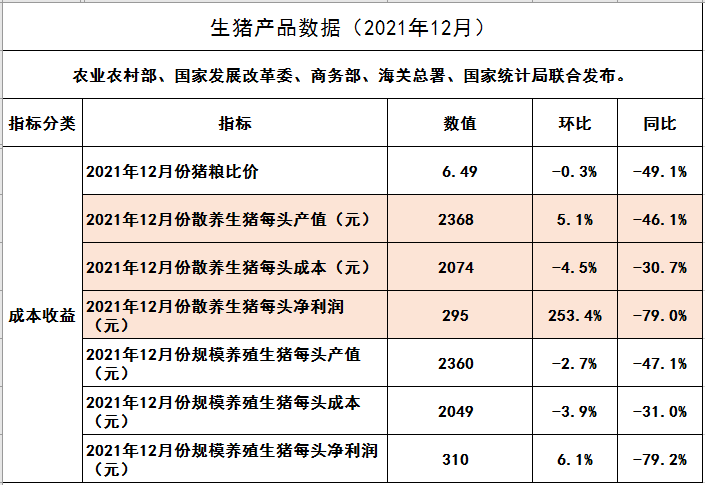 2022.02.07-今日猪价及畜牧资讯