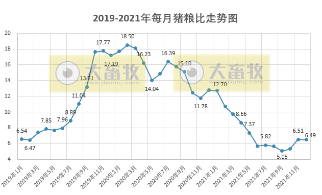 2022.02.07-今日猪价及畜牧资讯