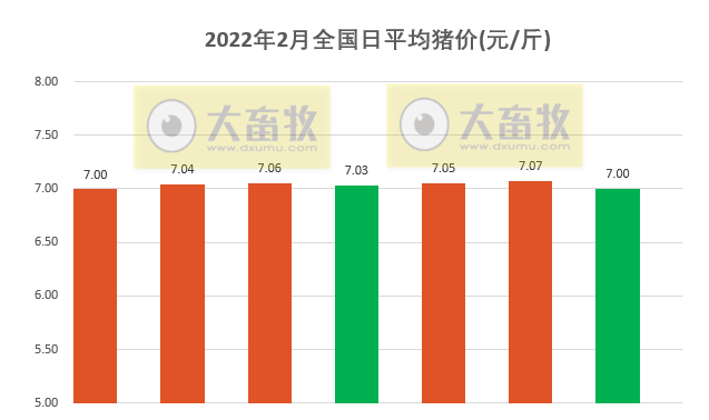 2022.02.07-今日猪价及畜牧资讯