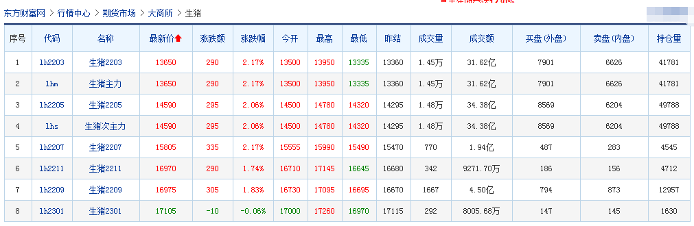 2022.02.07-今日猪价及畜牧资讯