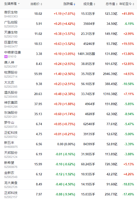 2022.02.07-今日猪价及畜牧资讯