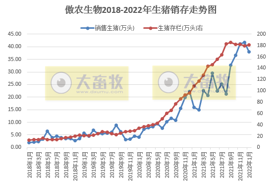 2022.02.07-今日猪价及畜牧资讯