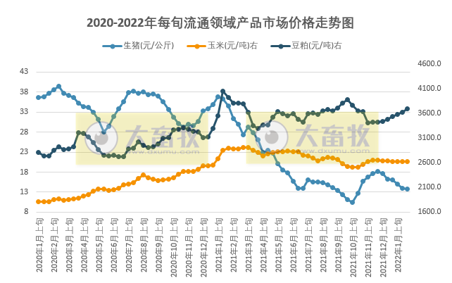 2022.02.08-今日猪价及畜牧资讯