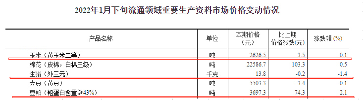 2022.02.08-今日猪价及畜牧资讯