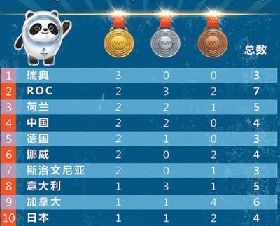 2022.02.08-今日猪价及畜牧资讯