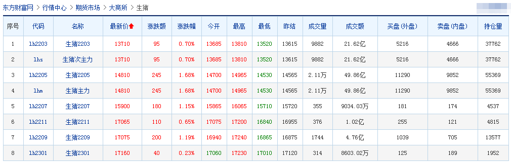 2022.02.08-今日猪价及畜牧资讯