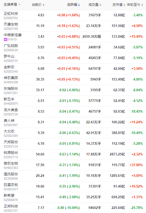 2022.02.08-今日猪价及畜牧资讯