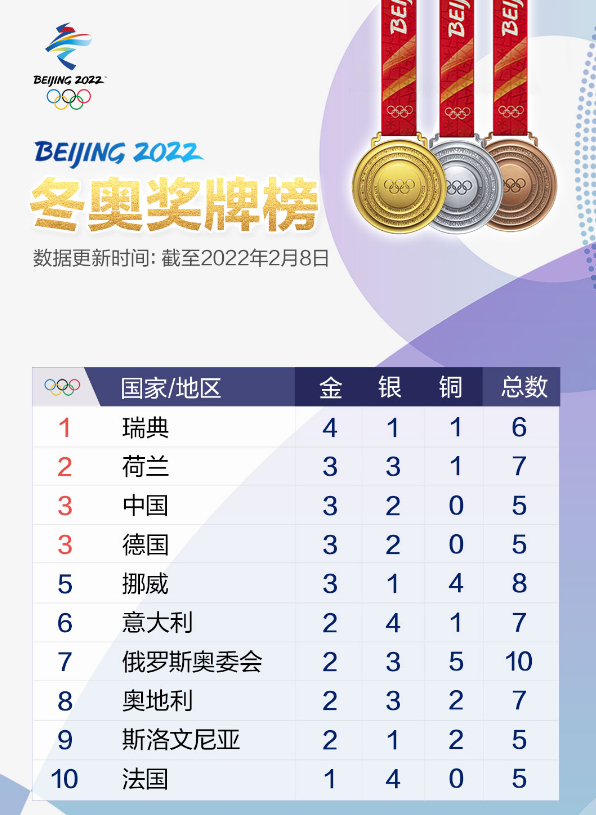 2022.02.09-今日猪价及畜牧资讯