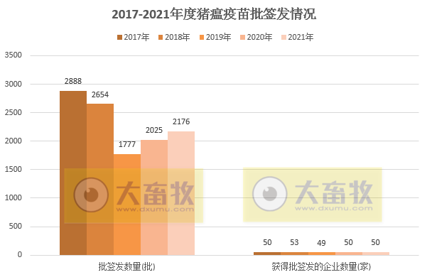 最新猪瘟疫苗的品种和厂家汇总（2021年版）