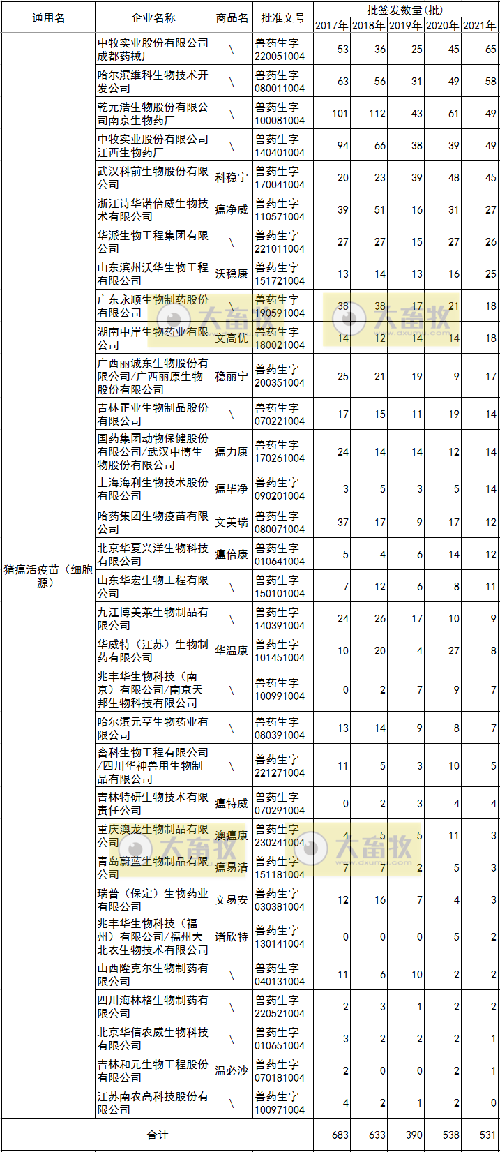 最新猪瘟疫苗的品种和厂家汇总（2021年版）